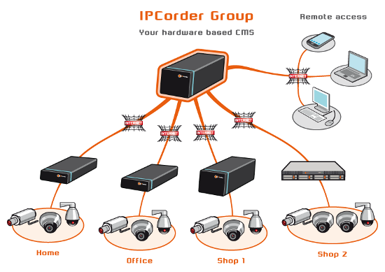 IPCorder GROUP 16
