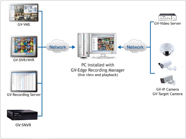 GV-ERM/64 - Oprogramowanie NVR i CMS
