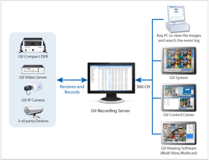 GV-Recording Server/16 - Oprogramowanie NVR i CMS